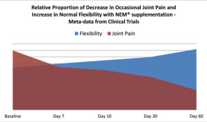 Joint Pain Chart