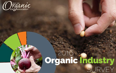U.S. Organic Sales Post New Record of $43.3 Billion