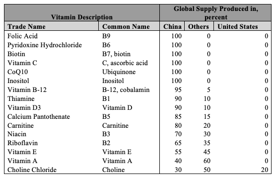 COVID-19 Natural Industry Chart