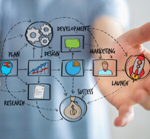 Building a Product Launch Strategy for Your Store