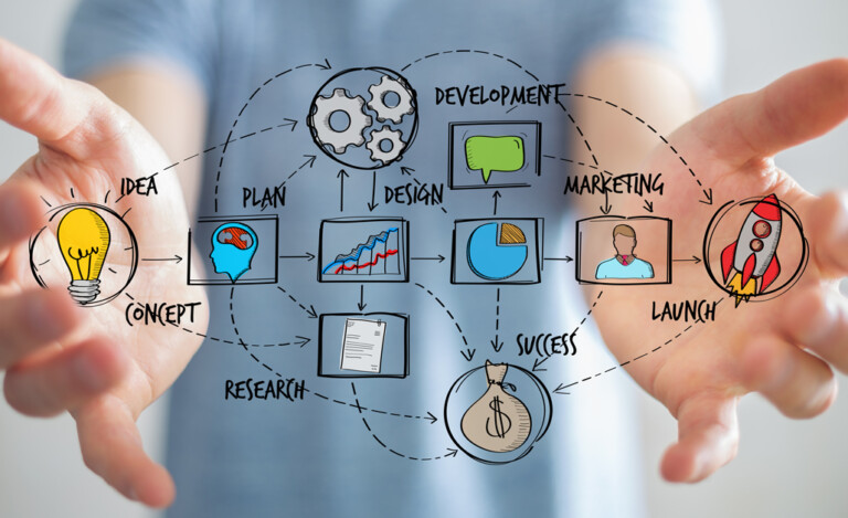 Product Launch Strategy